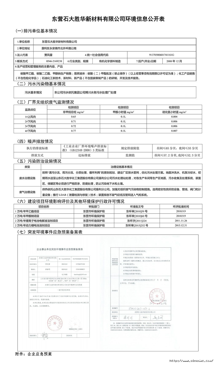 东营石大胜华新材料有限emc网页版登录环境信息公开表