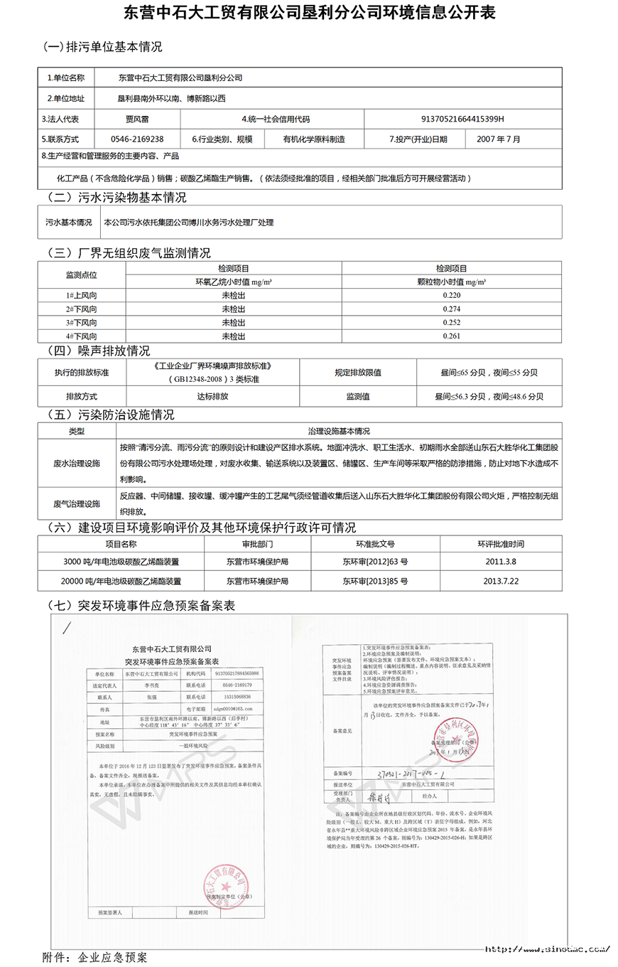 东营中石大工贸有限emc网页版登录垦利分emc网页版登录环境信息公开表