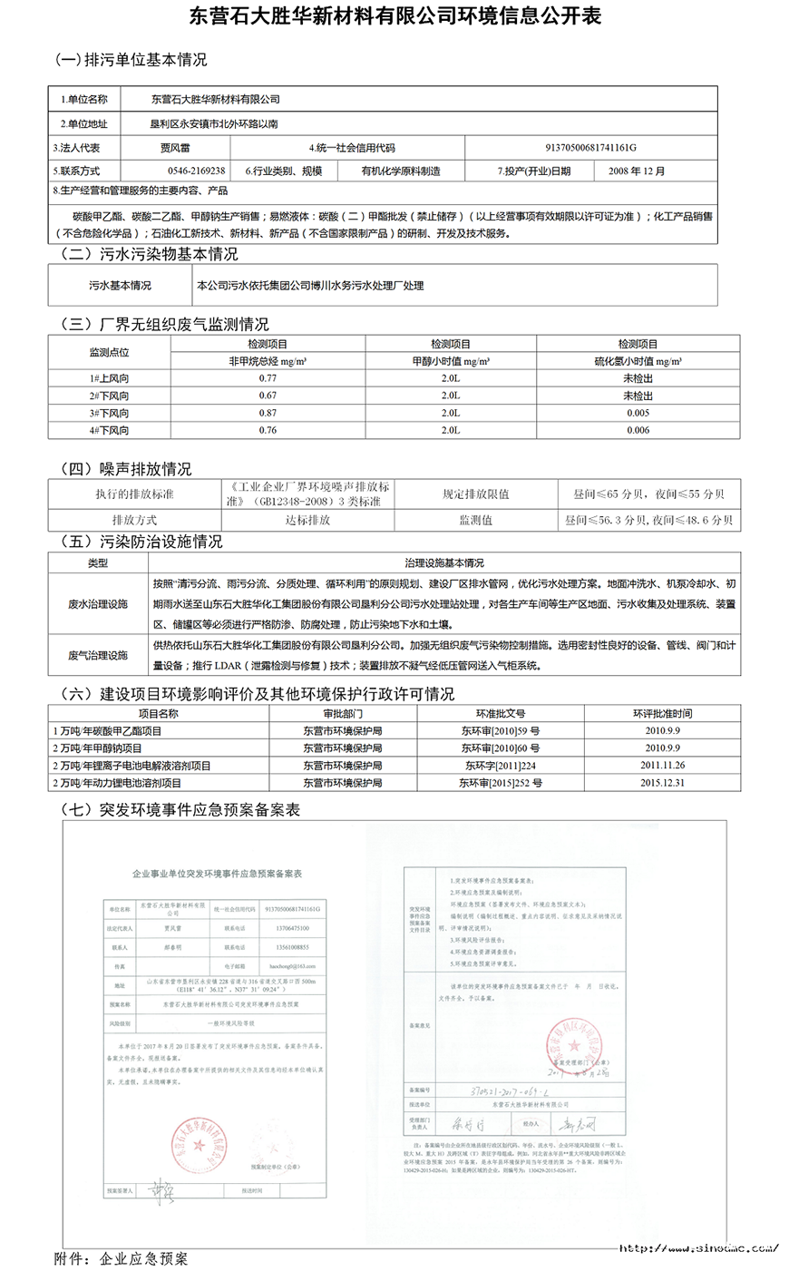 东营石大胜华新材料有限emc网页版登录环境信息公开表