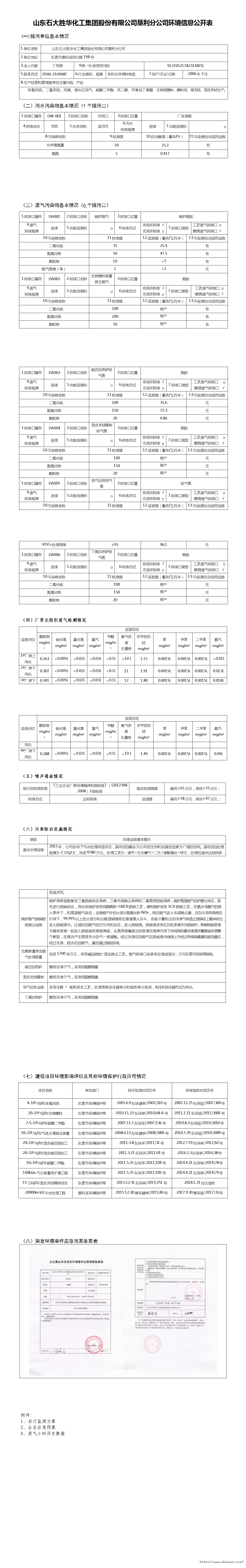 易倍体育垦利分emc网页版登录环境信息公开表.png