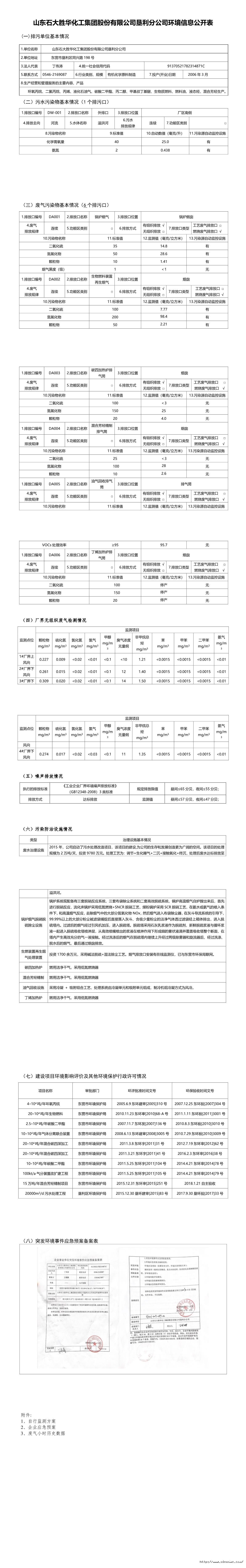 易倍体育垦利分emc网页版登录环境信息公开表.jpg