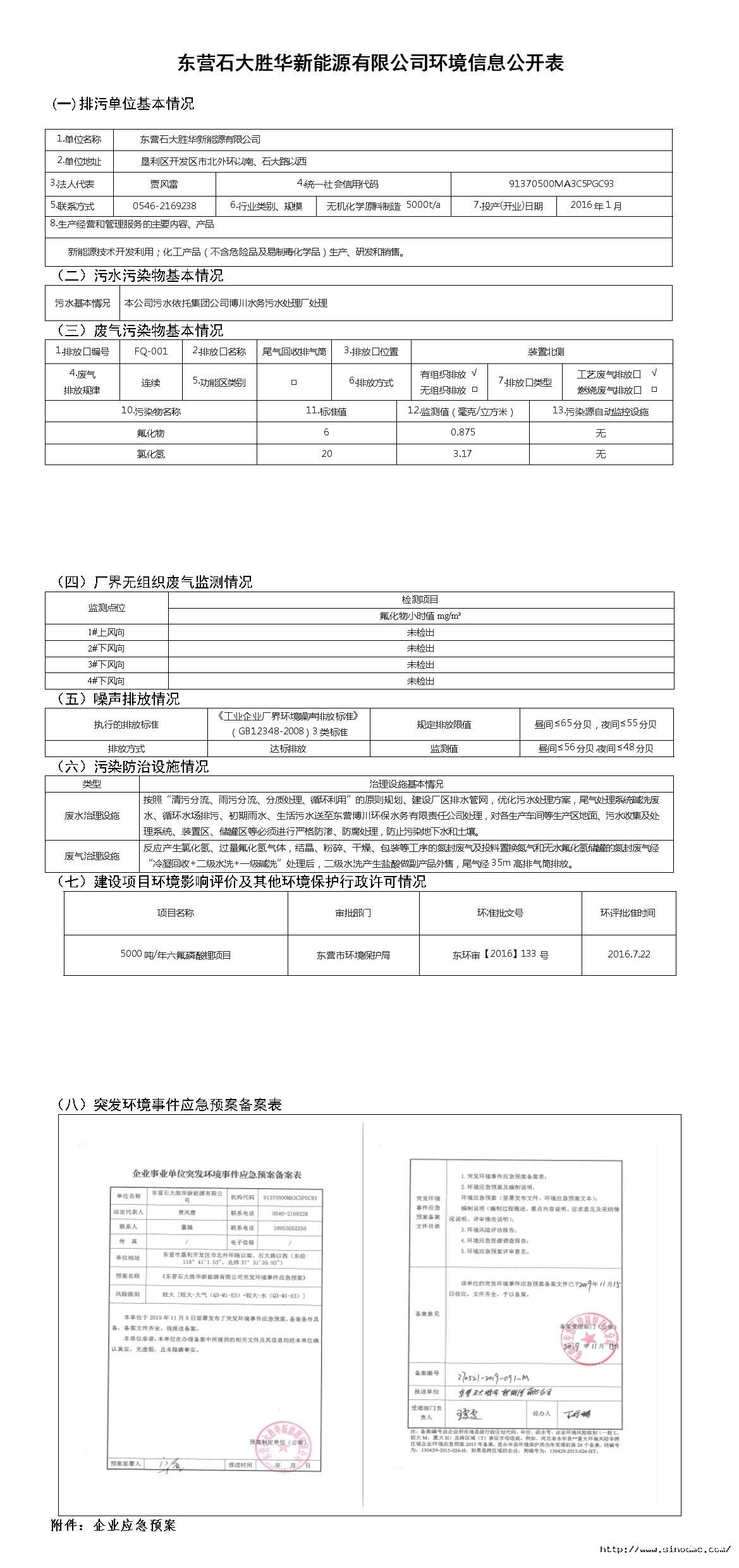 东营石大胜华新能源有限emc网页版登录环境信息公开表.jpg