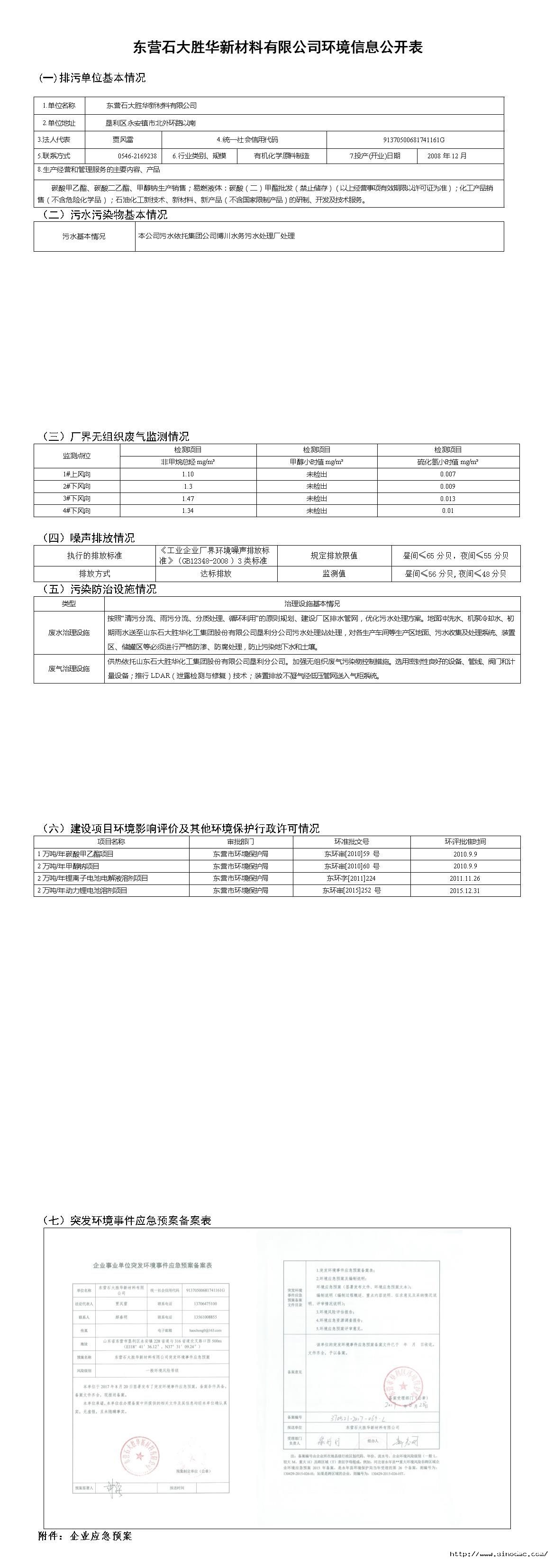 东营石大胜华新材料有限emc网页版登录环境信息公开表.jpg