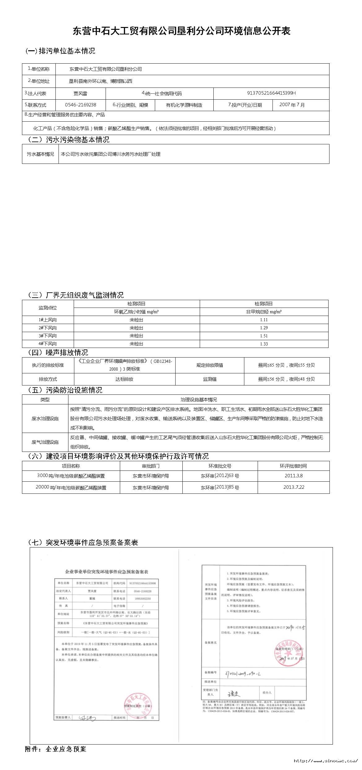 东营中石大工贸有限emc网页版登录垦利分emc网页版登录环境信息公开表.jpg