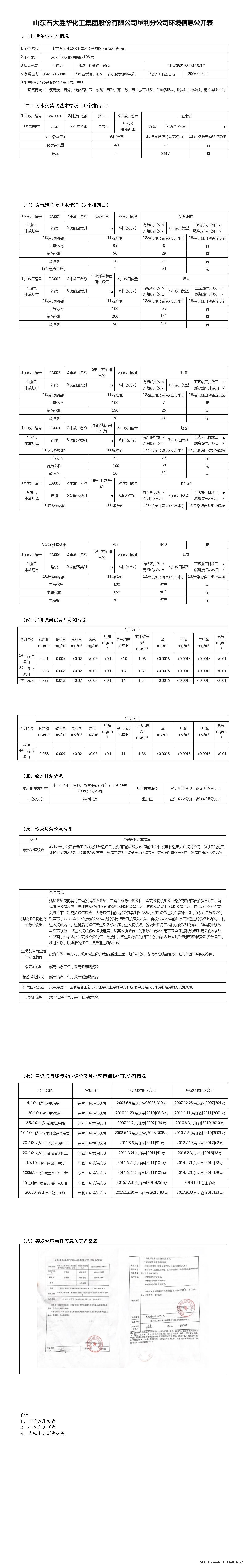 易倍体育垦利分emc网页版登录环境信息公开表.jpg