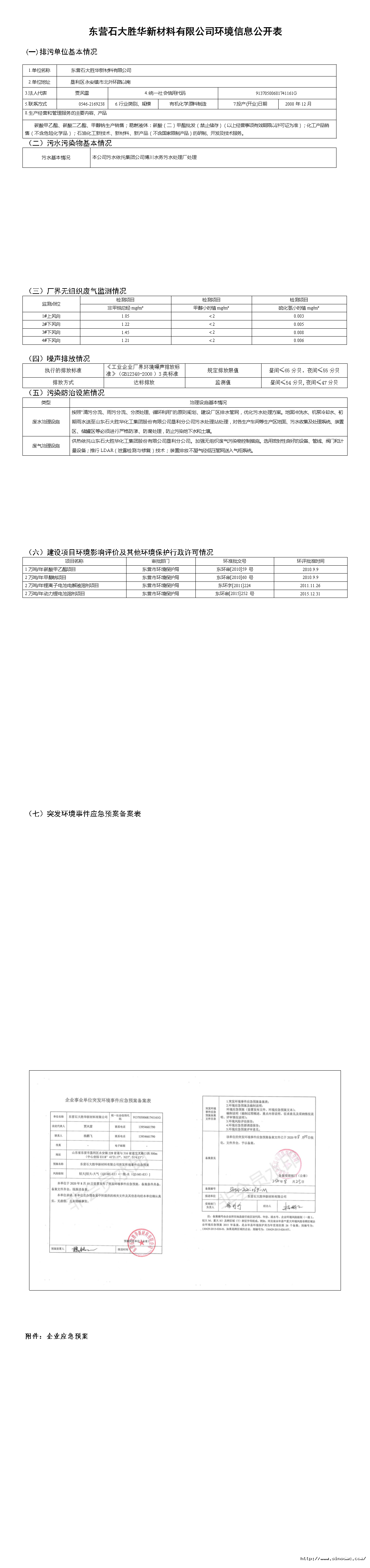 东营石大胜华新材料有限emc网页版登录环境信息公开表.png