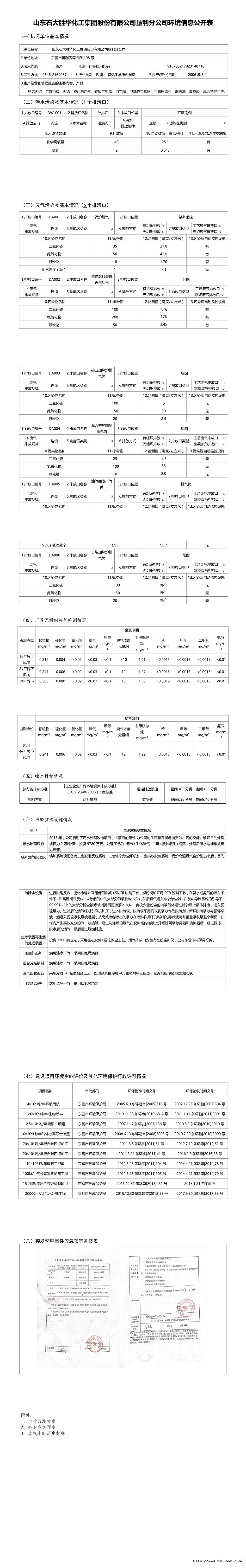 易倍体育垦利分emc网页版登录环境信息公开表.jpg