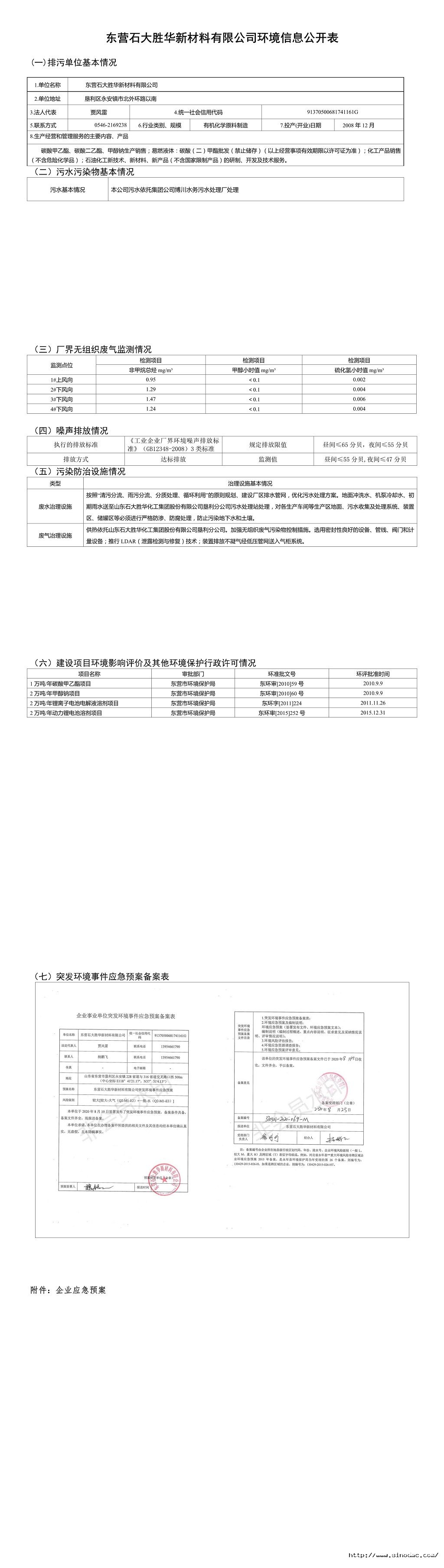 东营石大胜华新材料有限emc网页版登录环境信息公开表.jpg