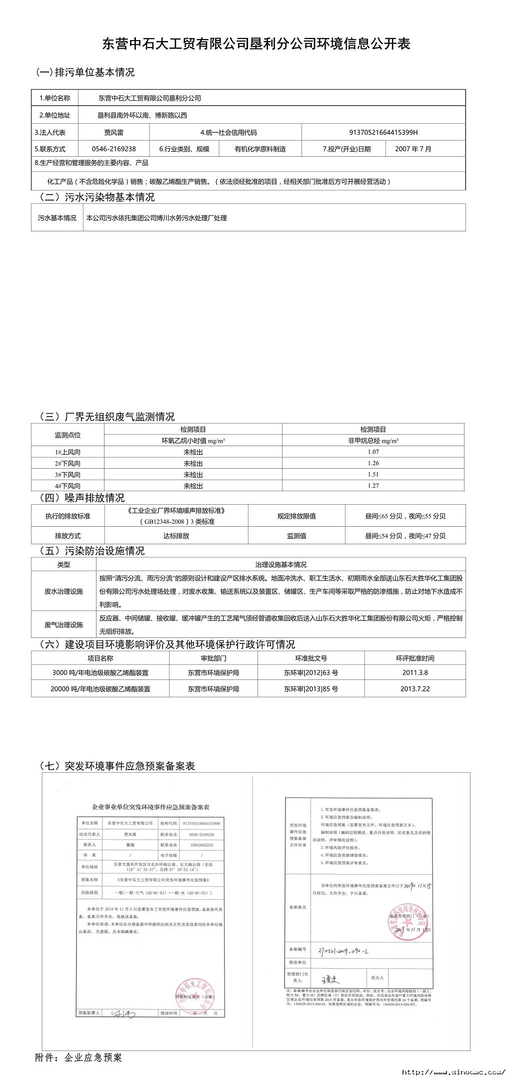 东营中石大工贸有限emc网页版登录垦利分emc网页版登录环境信息公开表.jpg