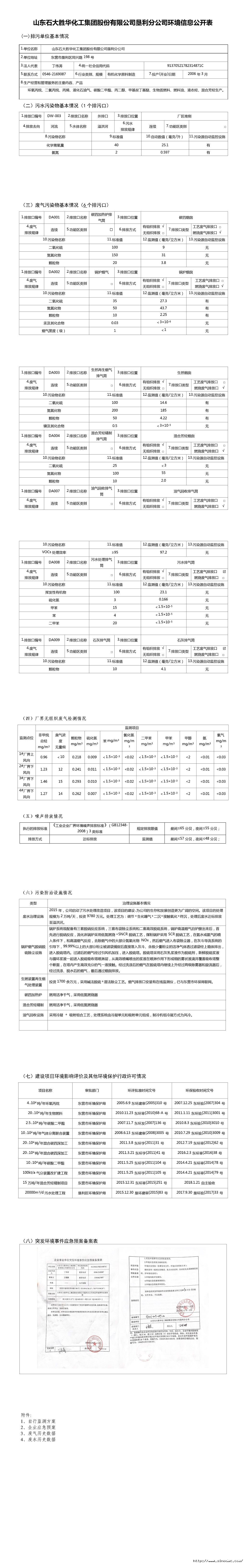 易倍体育垦利分emc网页版登录环境信息公开表.jpg