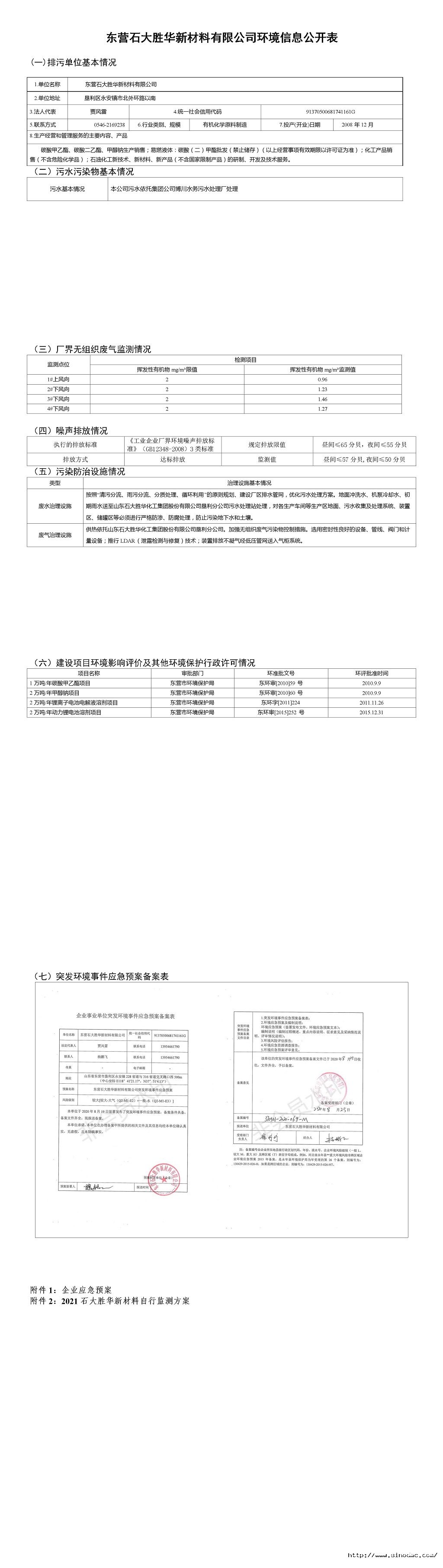 东营石大胜华新材料有限emc网页版登录环境信息公开表.jpg