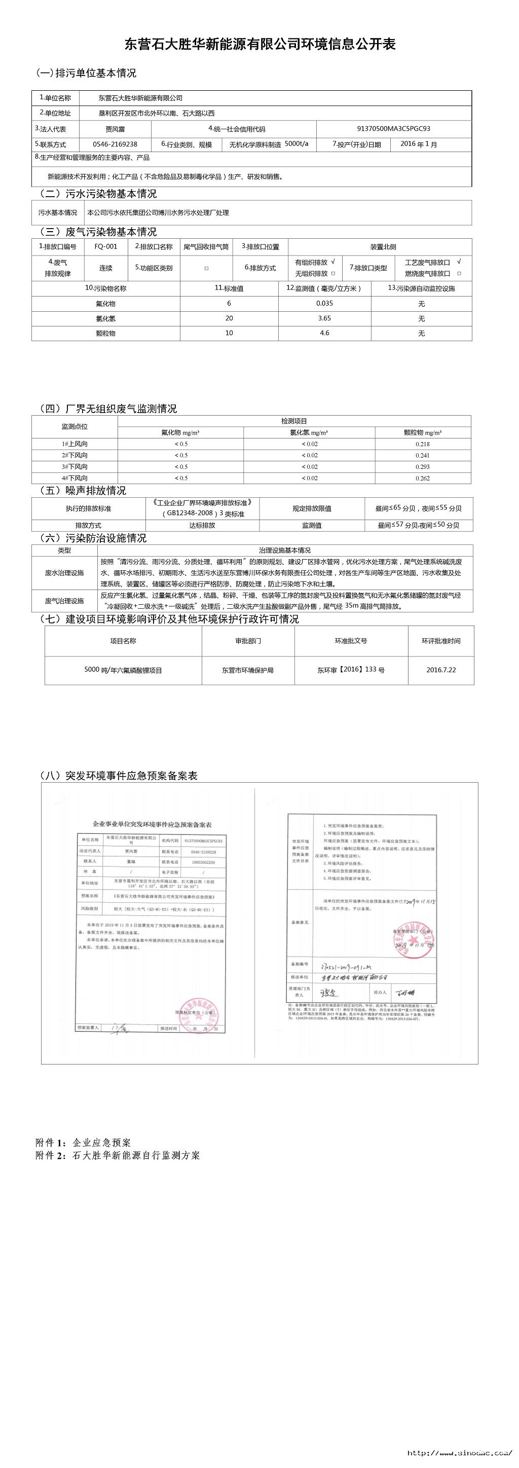 东营石大胜华新能源有限emc网页版登录环境信息公开表.jpg