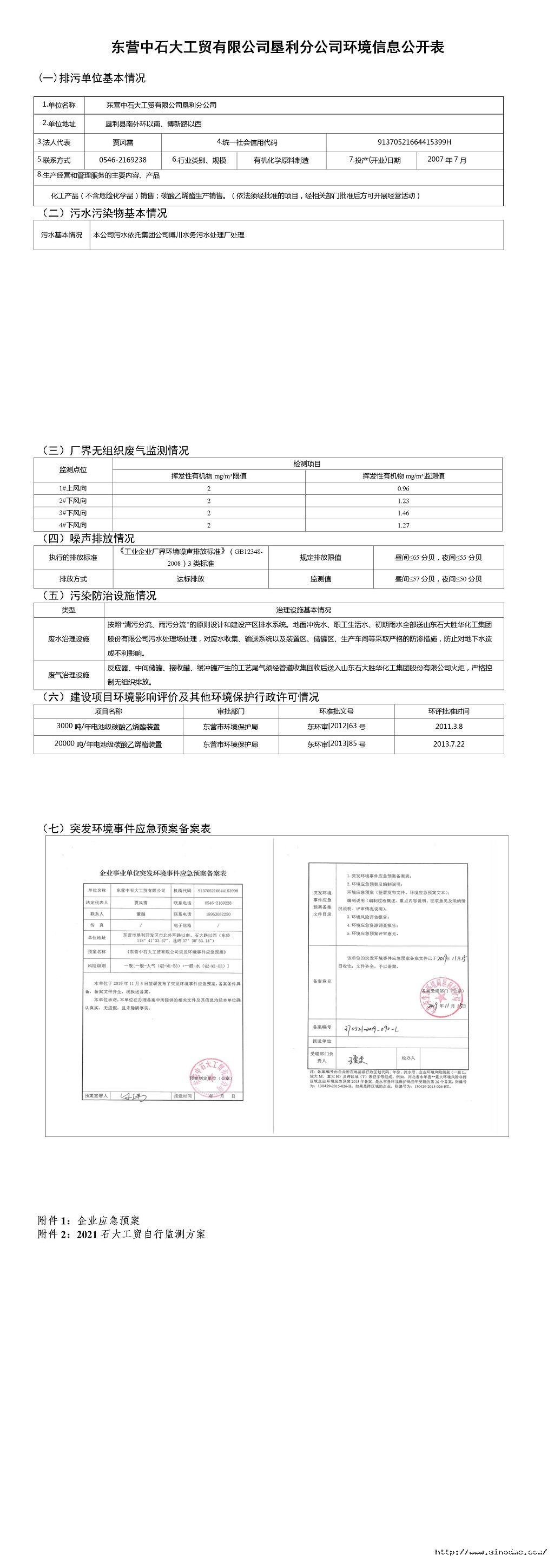 东营中石大工贸有限emc网页版登录垦利分emc网页版登录环境信息公开表.jpg