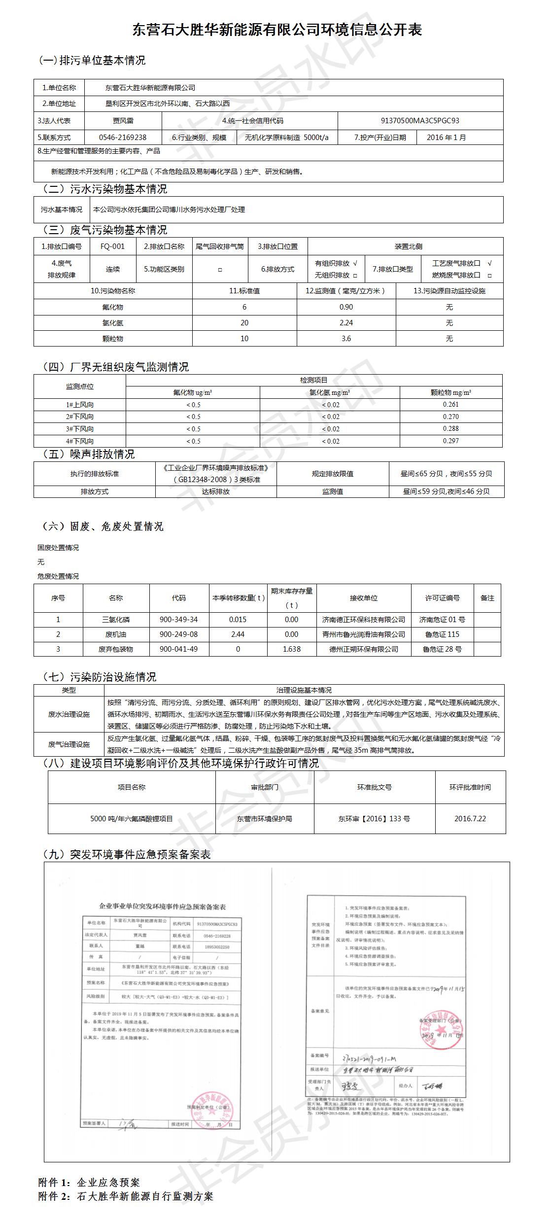 东营石大胜华新能源有限emc网页版登录环境信息公开表.jpg