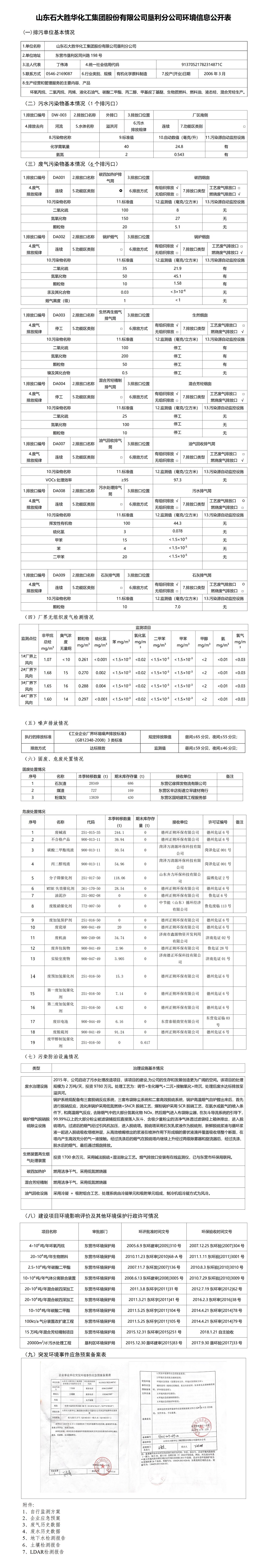 山东石大胜华集团股份有限emc网页版登录垦利分emc网页版登录环境信息公开表.jpg