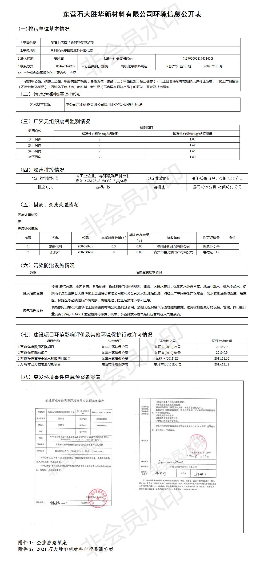 东营石大胜华新材料有限emc网页版登录环境信息公开表.jpg