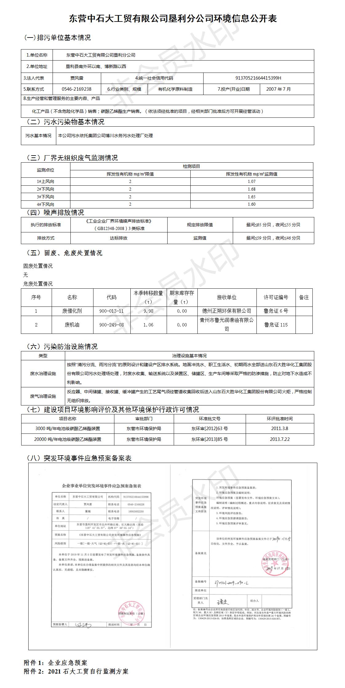 中石大工贸有限emc网页版登录垦利分emc网页版登录环境信息公开表.jpg