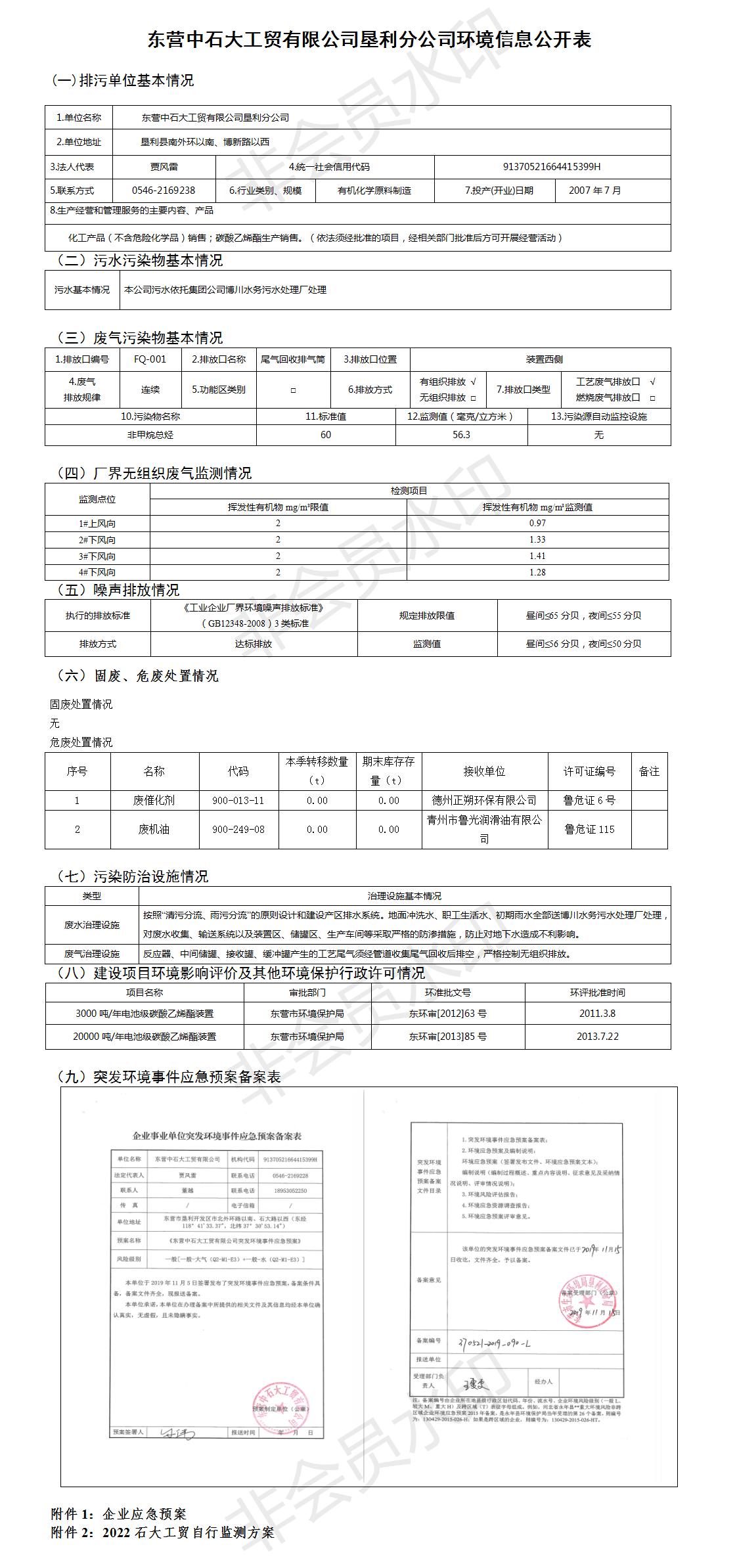 东营中石大工贸有限emc网页版登录垦利分emc网页版登录环境信息公开表 （2022第一季度）.jpg