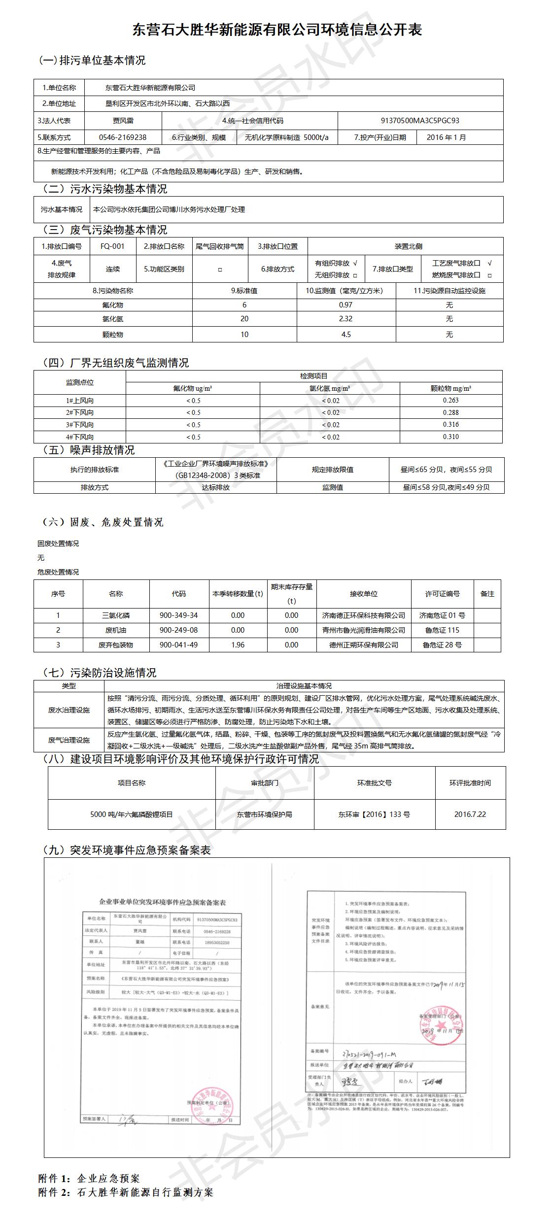 东营石大胜华新能源有限emc网页版登录环境信息公开表（2022第二季度）.jpg