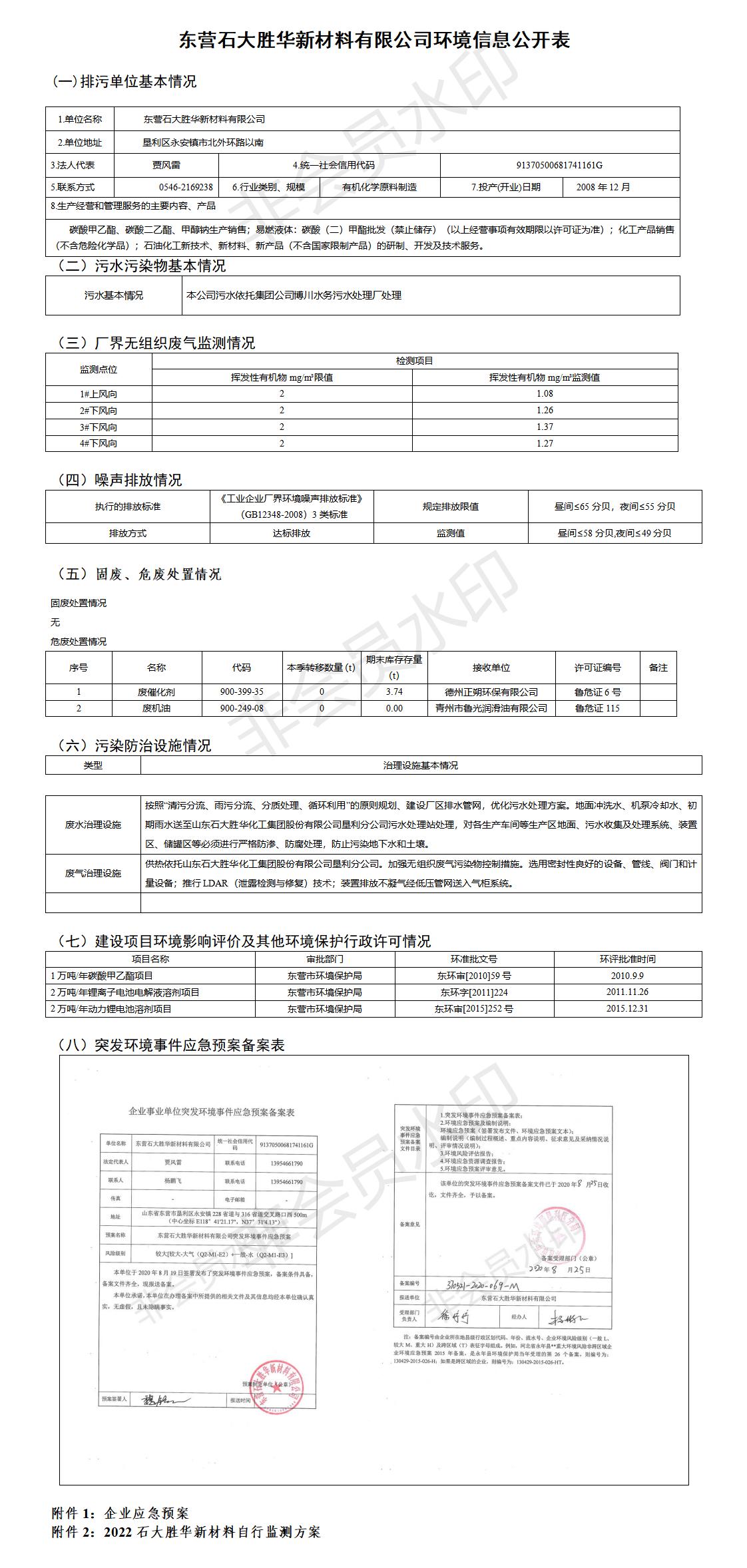 东营石大胜华新材料有限emc网页版登录环境信息公开表（2022第二季度）.jpg