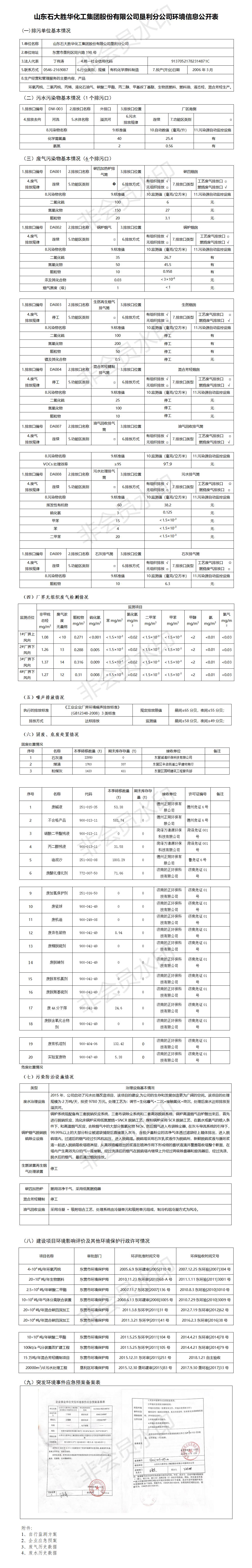 石大胜华垦利分emc网页版登录环境信息公开表2022年第二季度.jpg